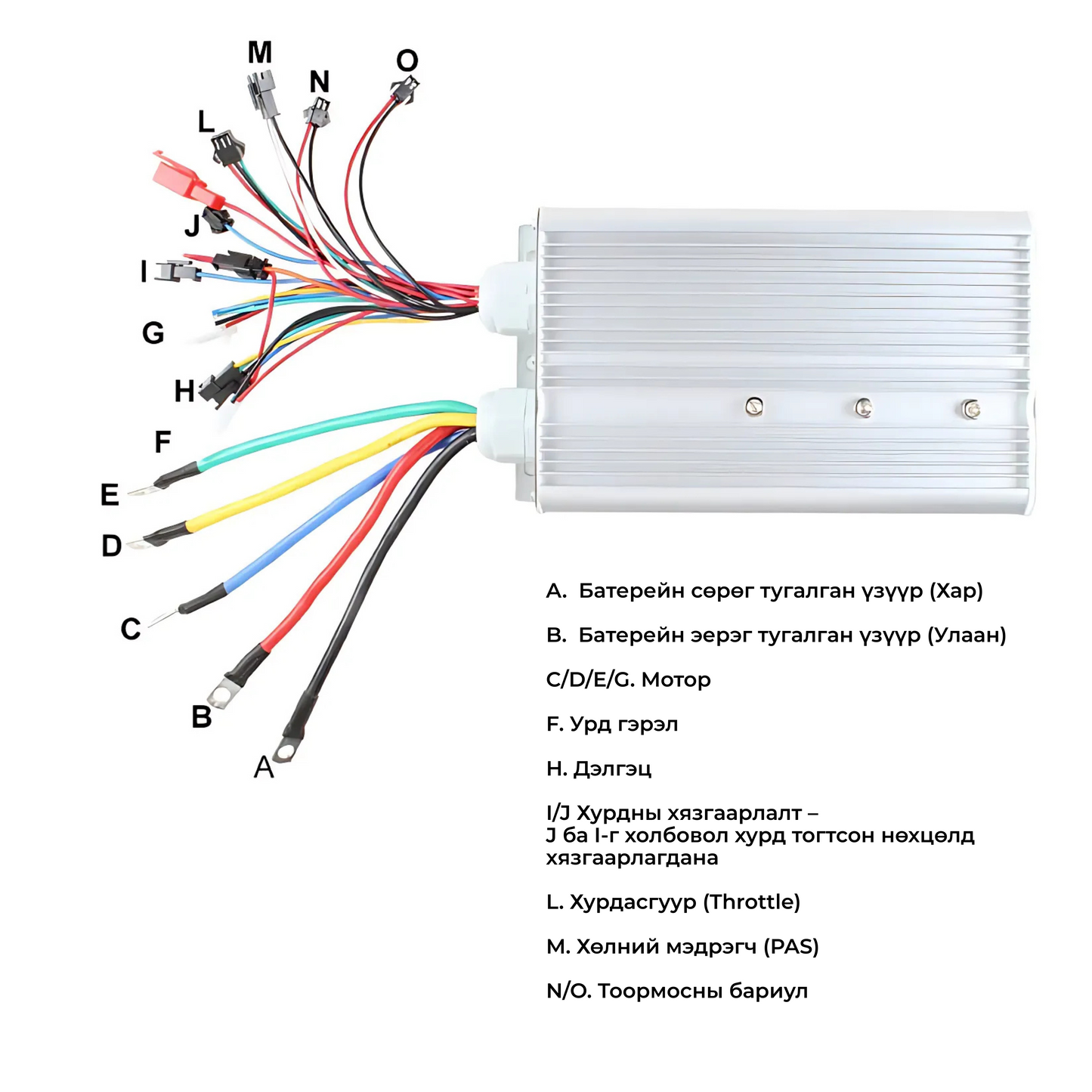 1500W "Urban Power" Kit