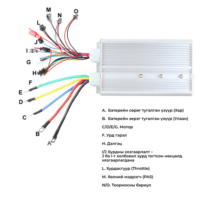 1500W "Urban Power" Kit